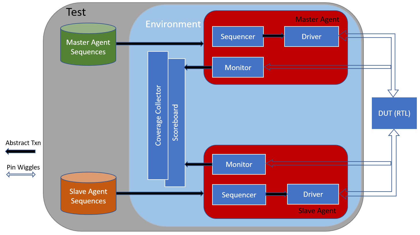 uvm remote access